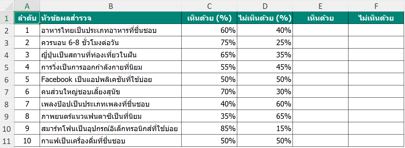 ตารางผลสำรวจความพึงพอใจก่อนสร้าง Bar Chart