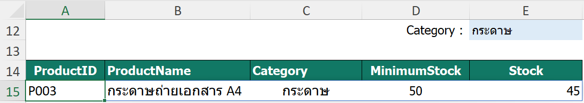 ผลลัพธ์การใช้ FILTER หลายเงื่อนไข กรองตาม Category และ Stock ต่ำกว่า MinimumStock
